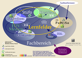 DBN Logbuch