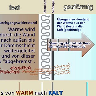 DBN Logbuch